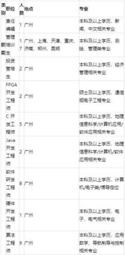 校招精選 | 南方測繪、吉比特網(wǎng)絡(luò)、東風(fēng)日升、蘇州中科等名企網(wǎng)絡(luò)技術(shù)軟件研發(fā)及銷售崗位