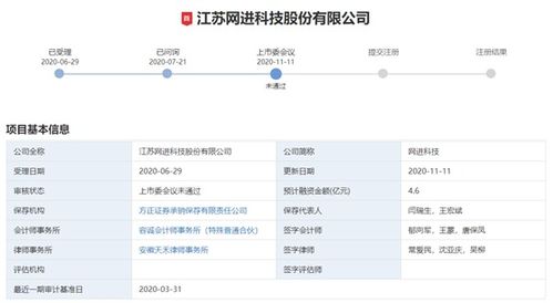 創(chuàng)業(yè)板注冊制下首單IPO被否案 網(wǎng)絡(luò)技術(shù)軟件研發(fā)企業(yè)為何折戟？