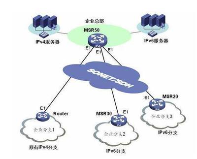 IPv6新時代 中國加速構(gòu)建全球最大商業(yè)應(yīng)用網(wǎng)絡(luò)