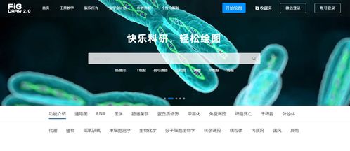 導師以為你會的，卻無人教你的科研網站和軟件 科研狗必備神器與網絡技術研發趨勢